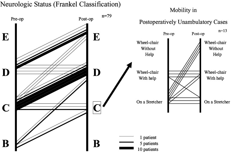 Fig. 4