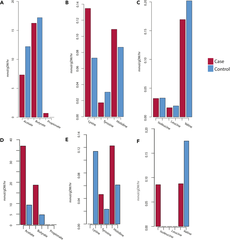 Figure 4