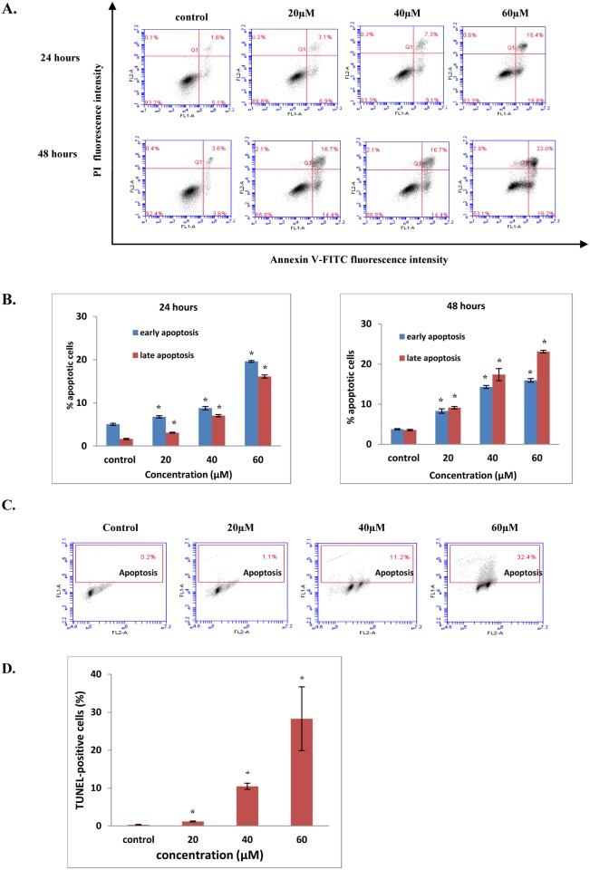 Fig 4