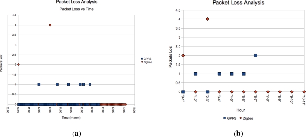 Figure 11.