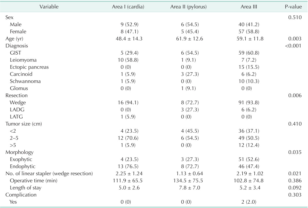 graphic file with name astr-86-199-i004.jpg