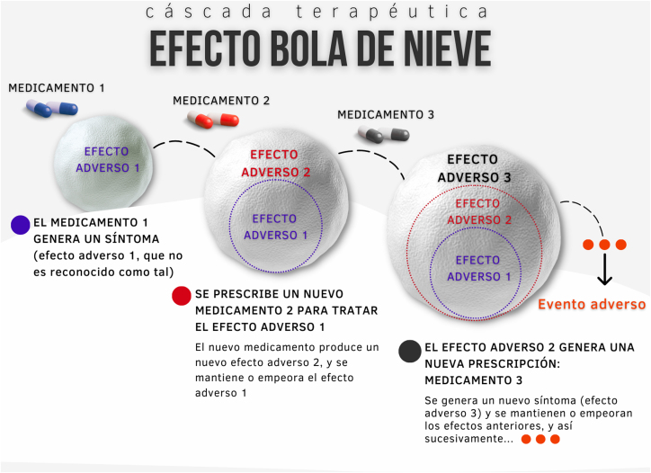 Figura 3