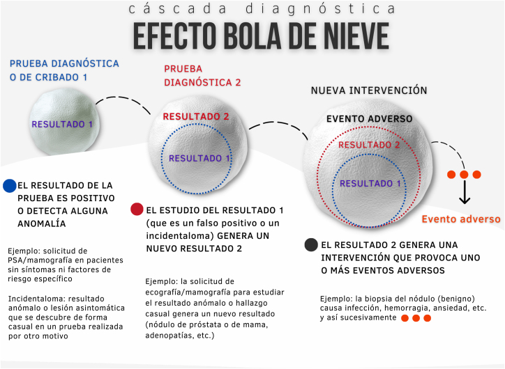 Figura 2