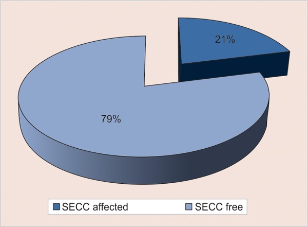 Graph 1: