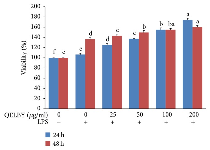 Figure 8