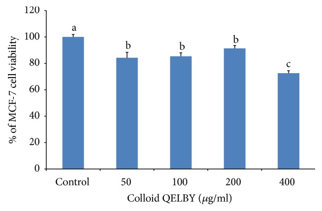 Figure 16