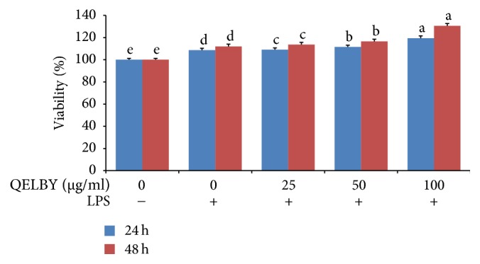 Figure 11