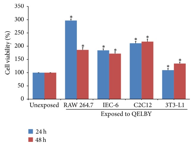 Figure 13