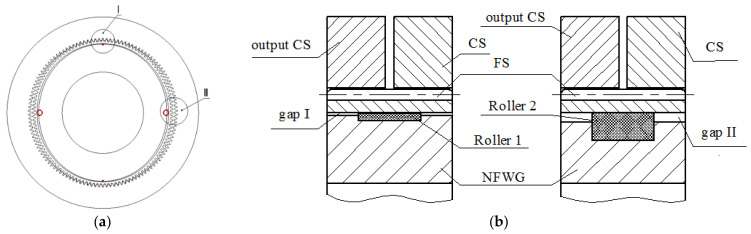 Figure 12