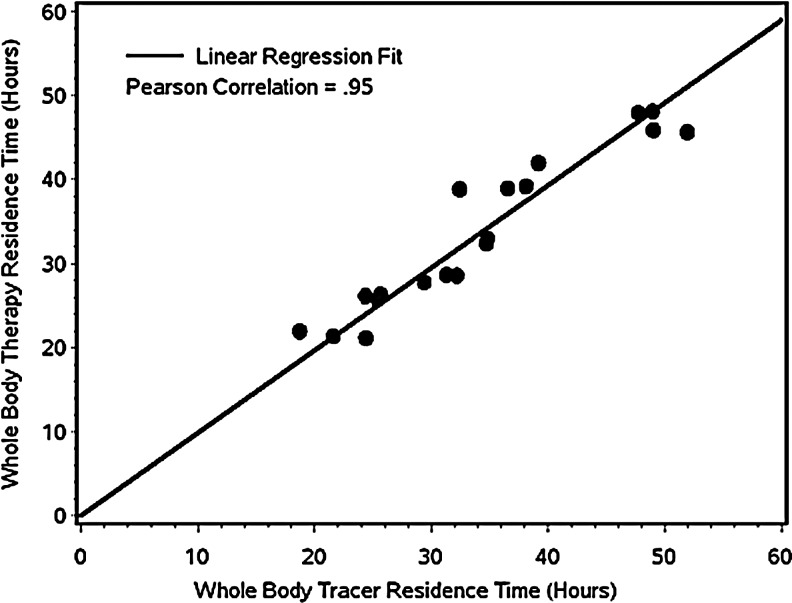 FIG. 5.