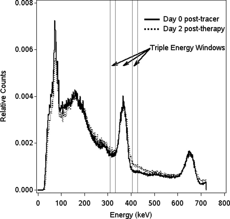 FIG. 1.