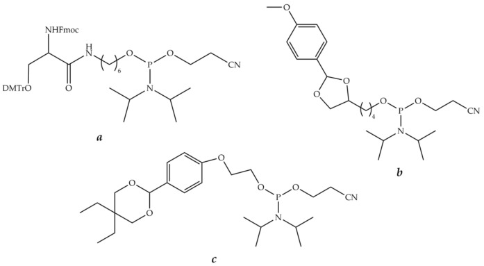 Figure 13