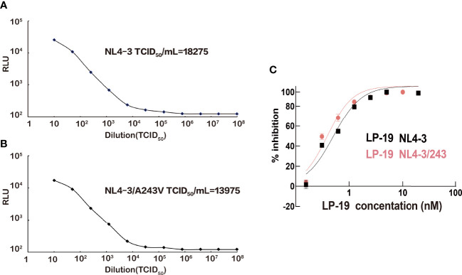 Figure 4