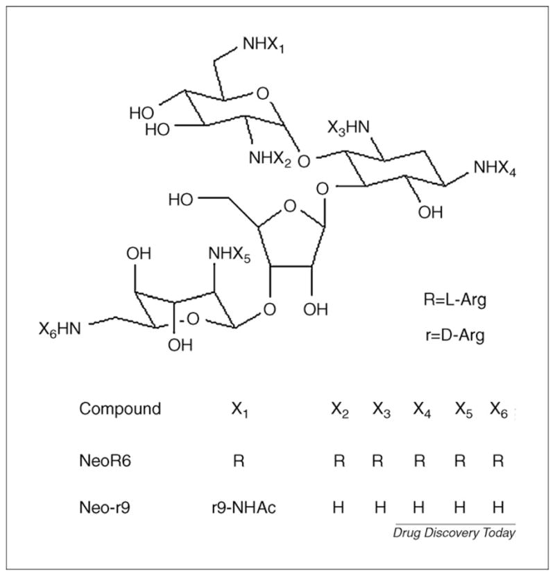 FIGURE 2