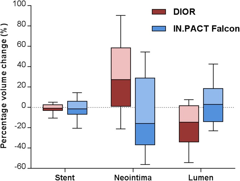 Fig. 3