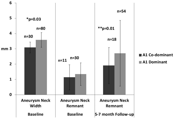 Fig 2.