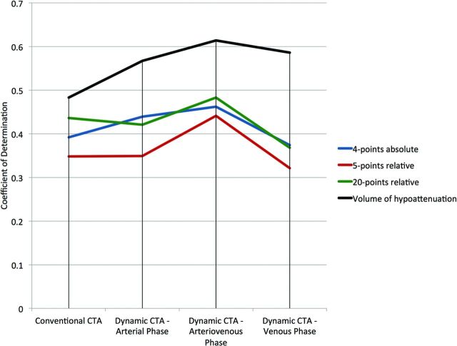 Fig 4.