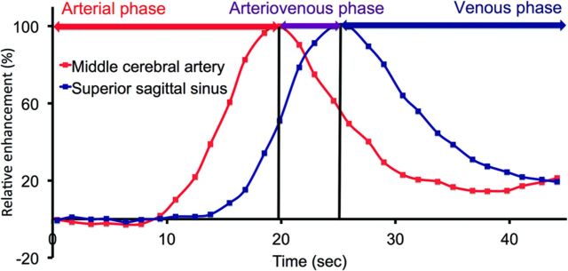 Fig 1.