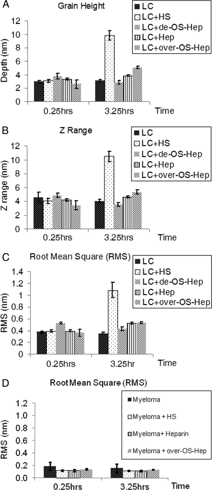 FIGURE 5.