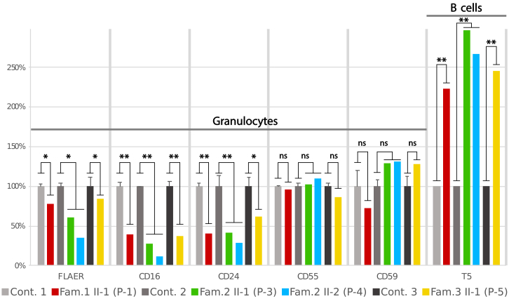 Figure 3