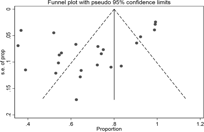 Fig. 11