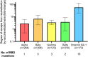 Figure 6.