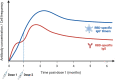 Figure 5.