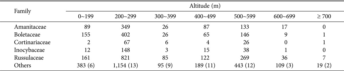 graphic file with name mb-43-122-i005.jpg