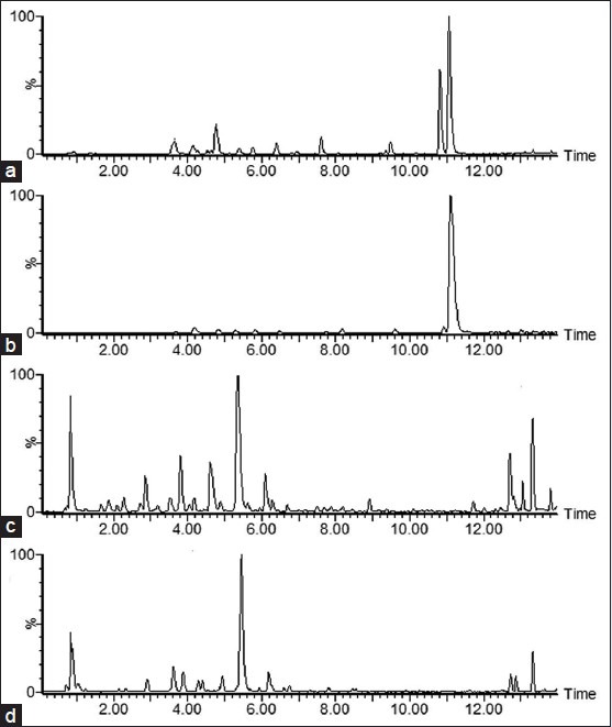 Figure S1