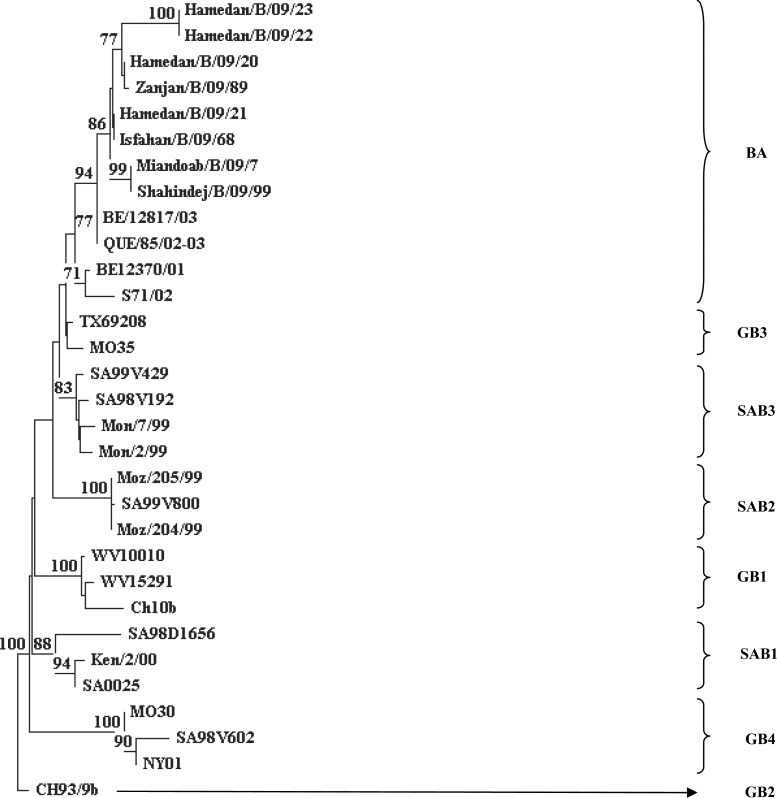 Fig. 2