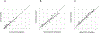 Figure 4: