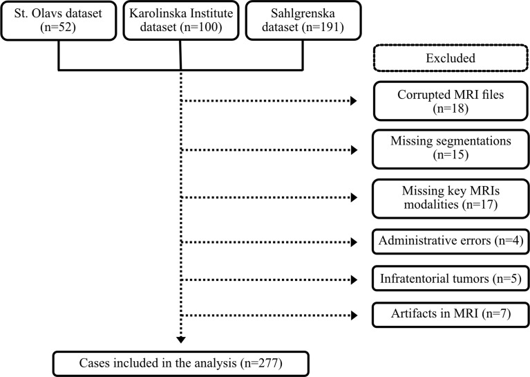 Figure 1