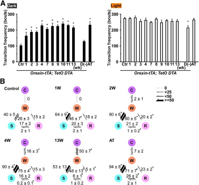 Figure 6.