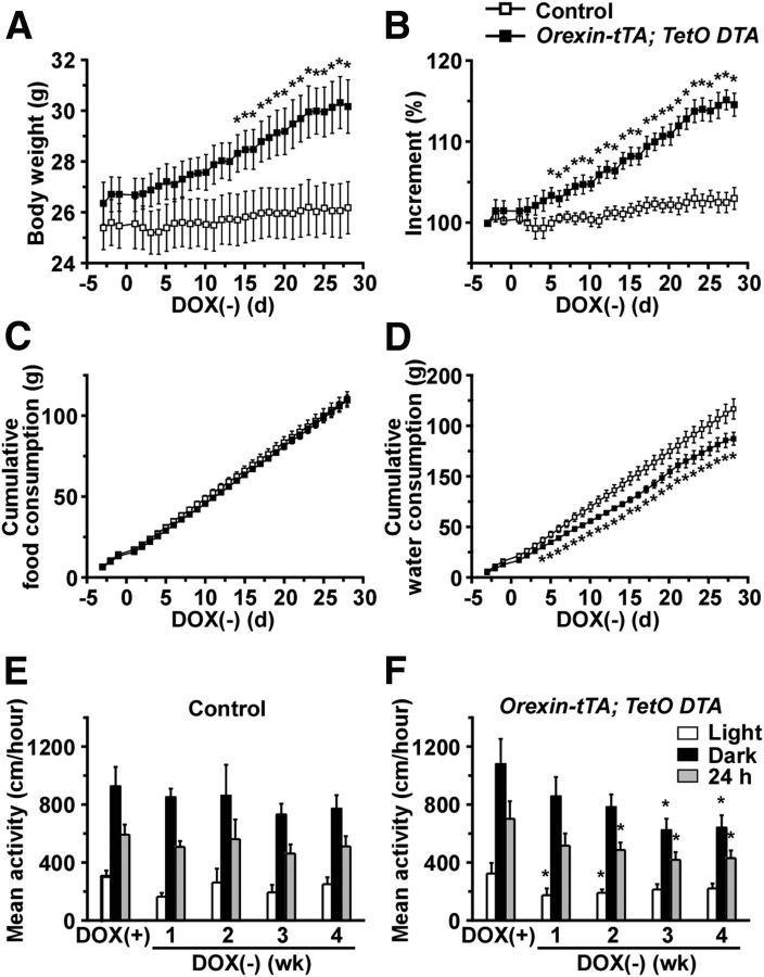 Figure 13.