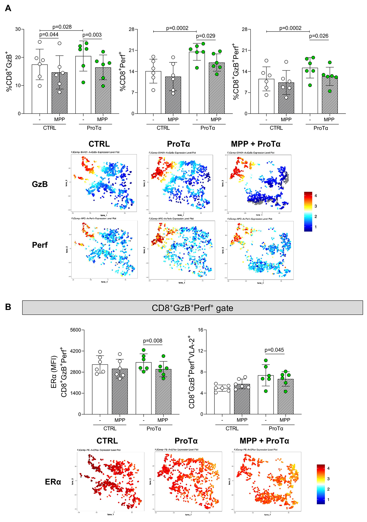 Figure 6: