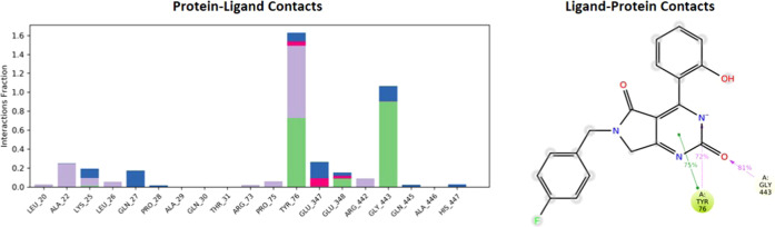 Figure 11