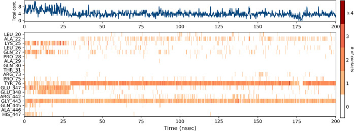 Figure 13