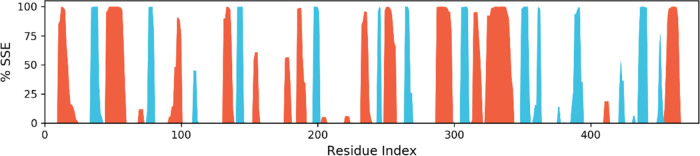 Figure 12