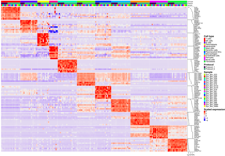 Figure 3