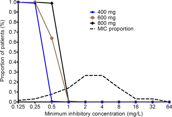 FIG 4