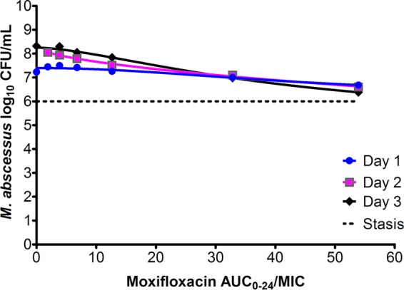 FIG 2