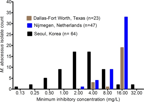 FIG 5