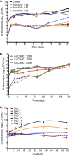 FIG 3