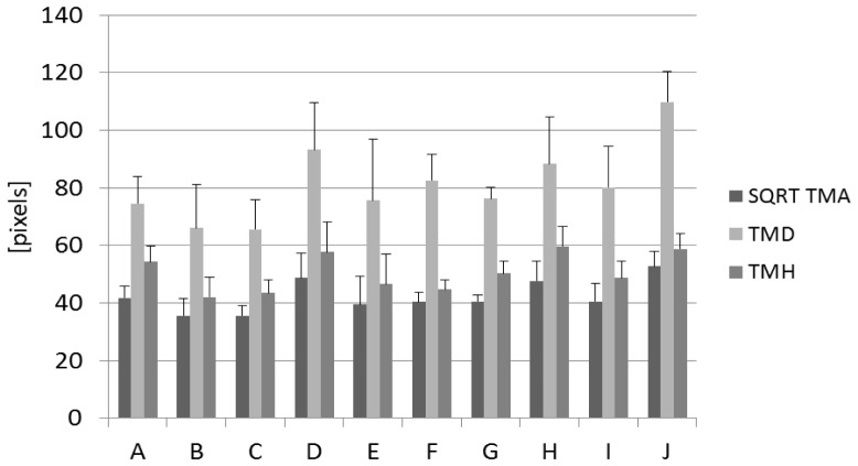 Fig. 7