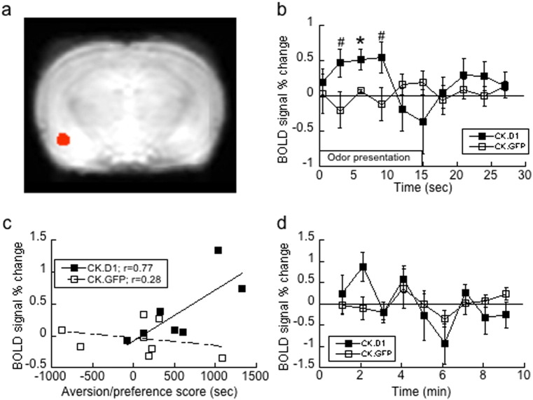 Fig. 3