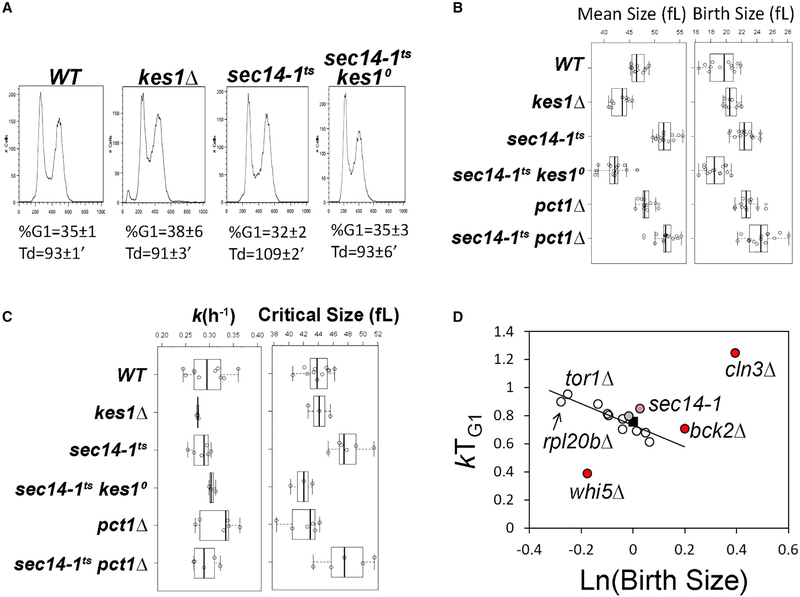 Figure 4.