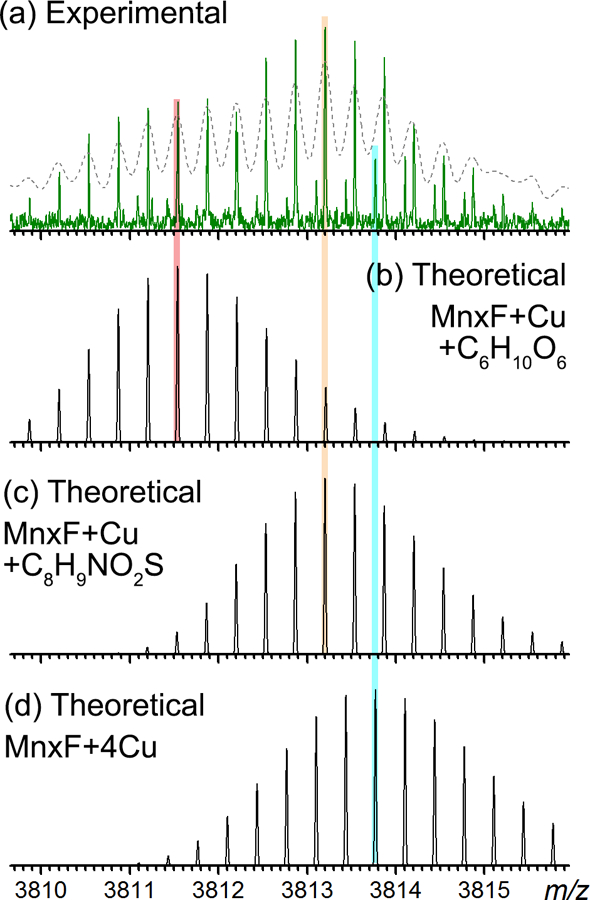 Figure 4.