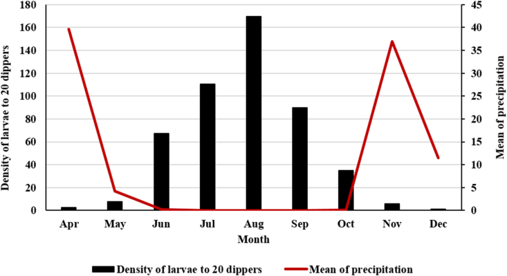 Figure 4