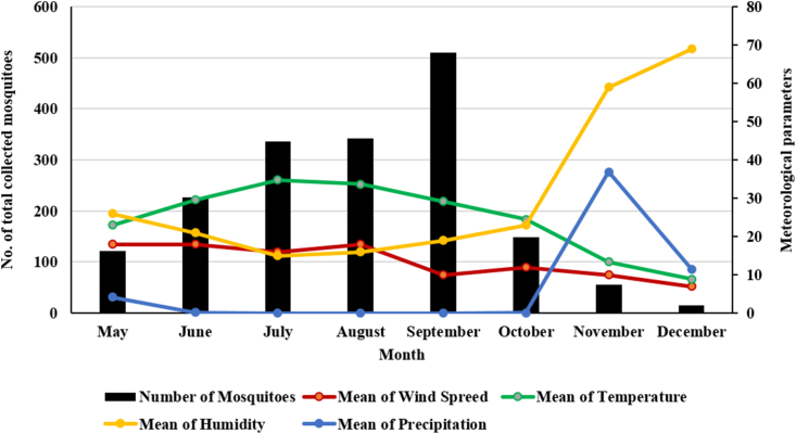 Figure 2