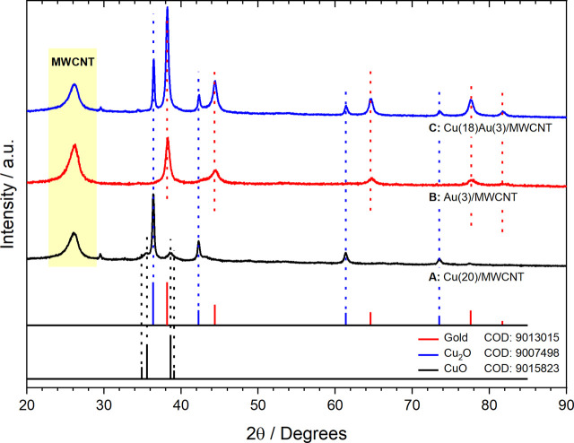 FIGURE 2